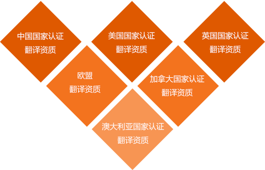 上海認證翻譯